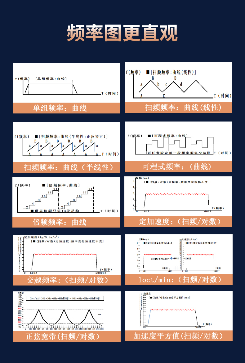 大型電磁式振動臺 大型電磁式振動臺